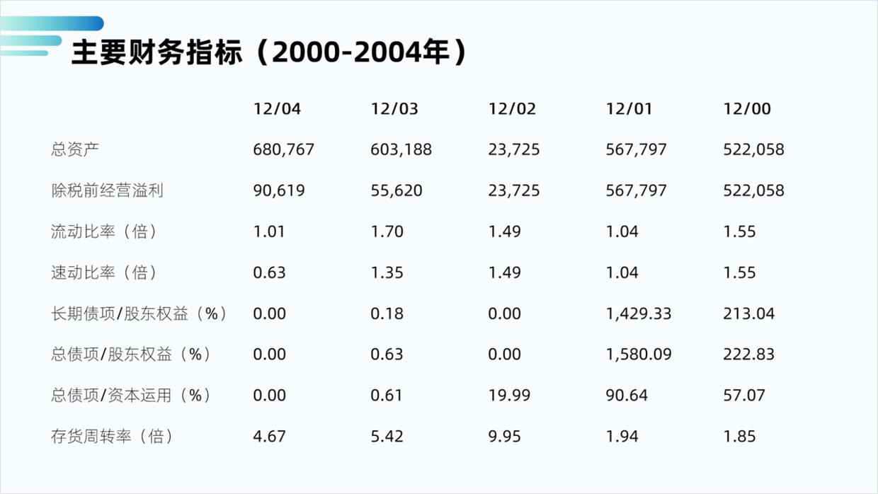 ppt数据展示排版（讲解ppt中数据对比的表现形式）