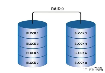 raid1恢复怎么做（raid1坏了一个硬盘恢复方法）