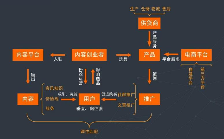 互联网推广渠道有哪些（效果好的7个推广渠道）