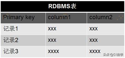 hbase查询命令及使用方法（hbase如何根据列查询）