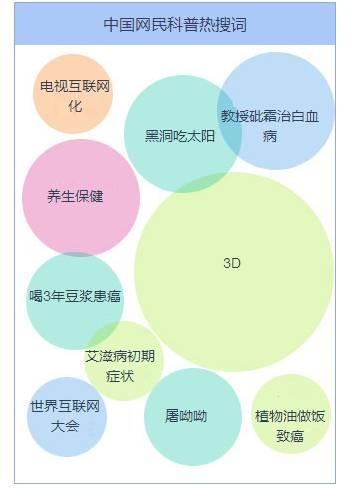 什么是百度指数，手把手教你玩转百度指数