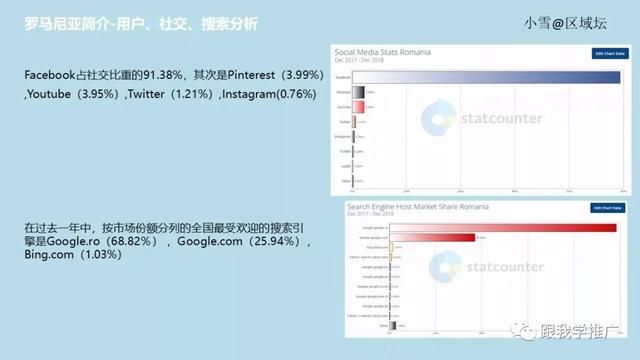 创业如何做市场调查（个人展开市场调查和分析的方法）