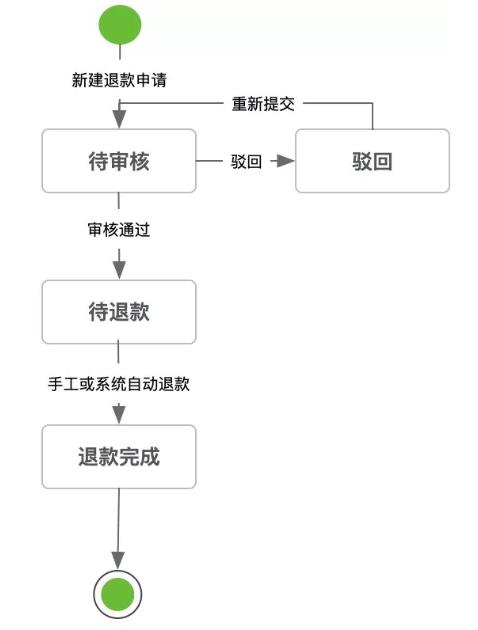 京东拒收快递后的退款流程（电商退货退款操作方法）