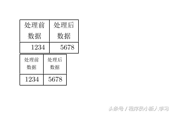 latex表格居中显示（latex表格宽度设置的方法）