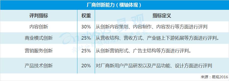 分析视频矩阵哪个牌子好（浅谈各视频矩阵品牌实力比拼）