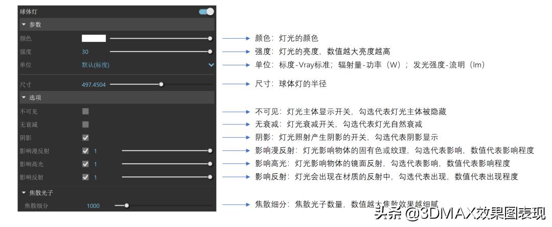 dmaxvray渲染设置（vr摄像机使用方法）"