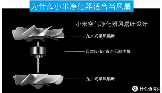 小米空调扇使用说明（都说这款空调扇制冷效果超好价格也实惠）