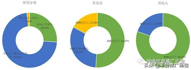 app产品分析包括哪些内容（最重要的5大内容）