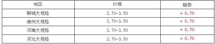 今日817毛鸡棚前价格走势图（浅谈毛鸡各地区的发展前景）