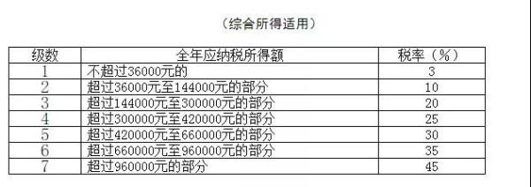 个税怎么扣除标准（个人所得税征收标准）