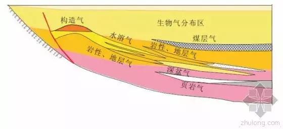 什么是页岩气，页岩气的好处与坏处分析