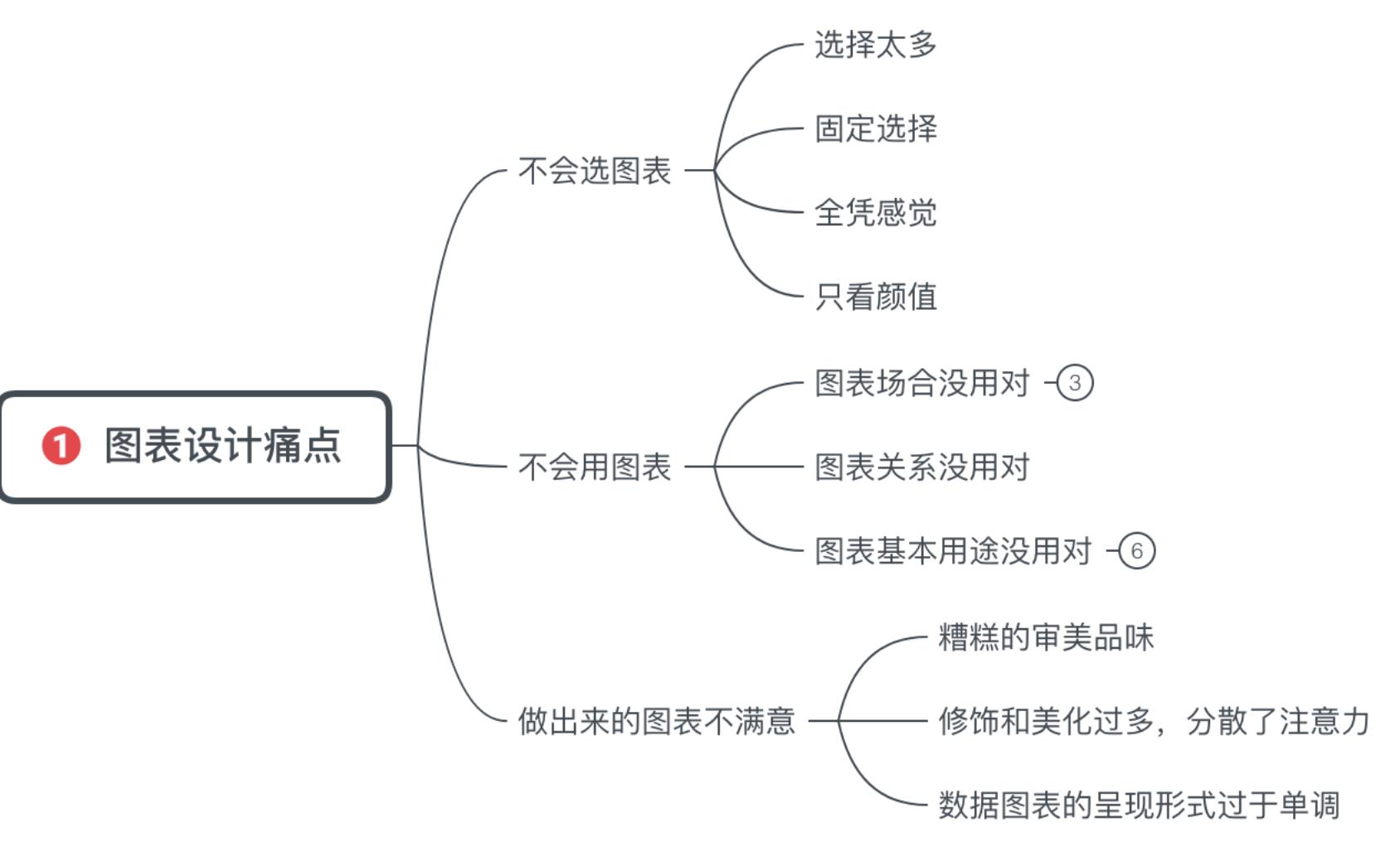 如何做图表数据分析总结（3分钟学会做图表数据分析）