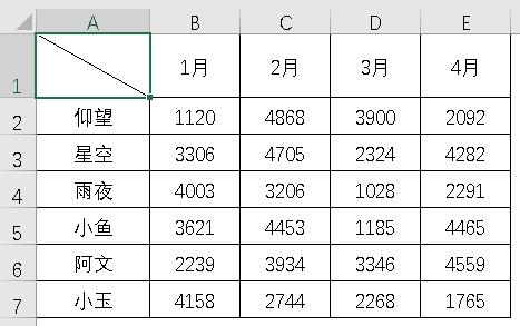 excel怎么插入斜线加入文字（excel表格一分为二斜线）