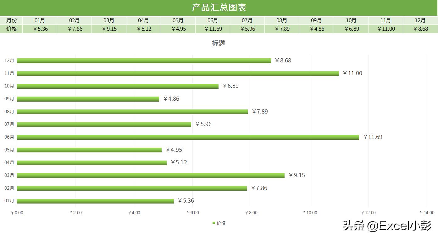 excel数据图表怎么做（四种Excel图表制作方法介绍）