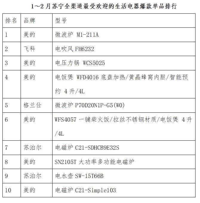 家用电烤箱销量排行榜（2020年排名前十的电烤箱品牌）