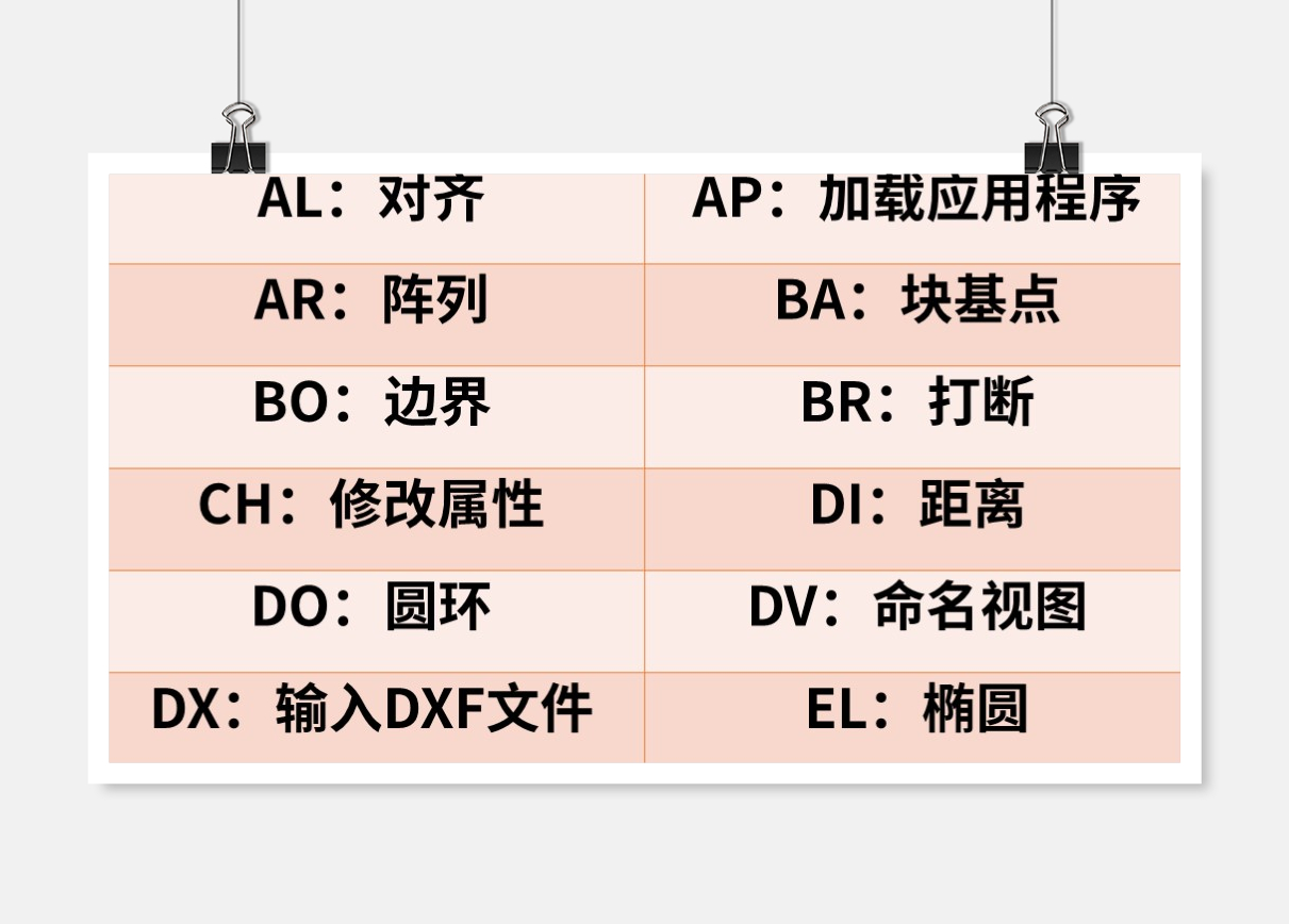 cad输入文字命令快捷键（cad常用快捷键命令大全）