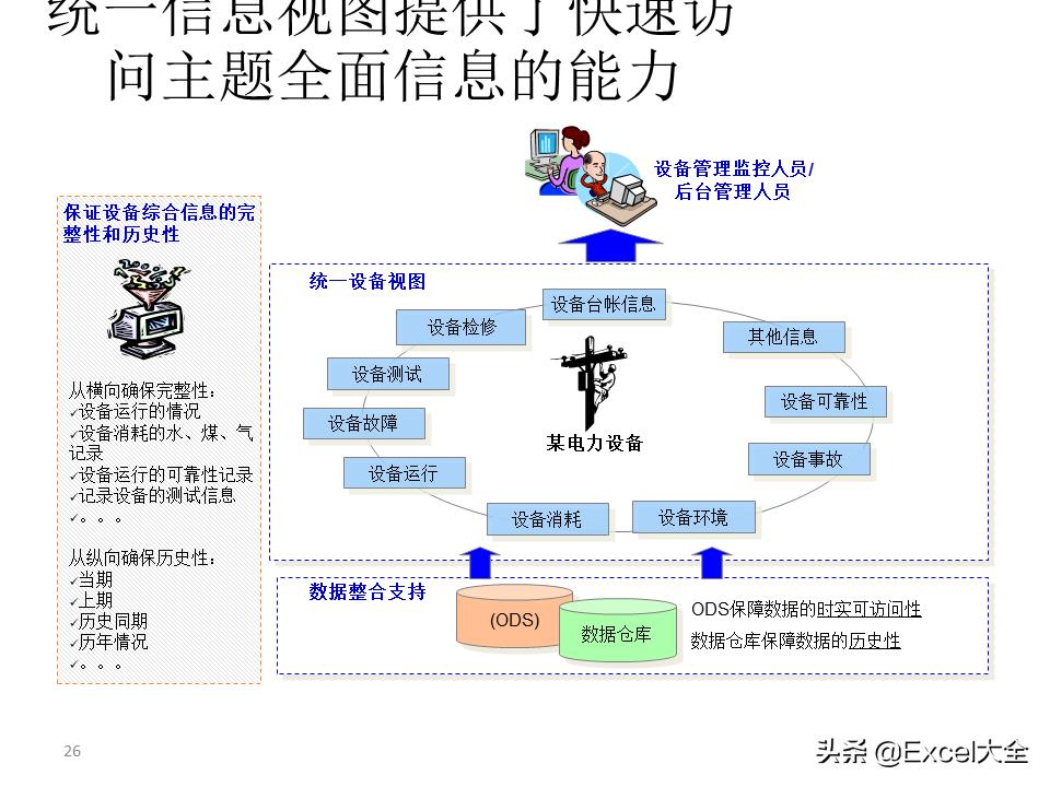 大数据建设需要怎么做（图解大数据建设的基本内容）