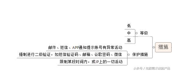 互联网金融风控系统是做什么的（解析互联网风控系统知识）