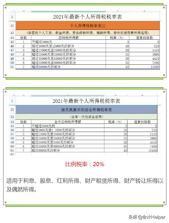 023年终奖扣税标准标准计算器（年终奖最新计算公式）"