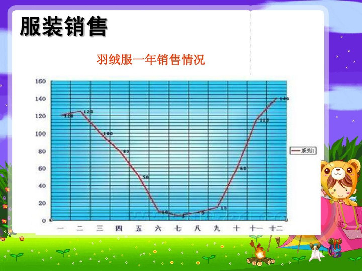 ppt数据分析图怎么做好看（3点做好ppt数据分析图）