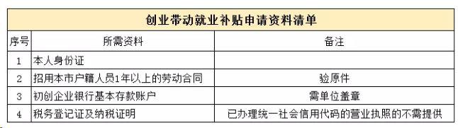 019创业补贴申请流程和补助标准"