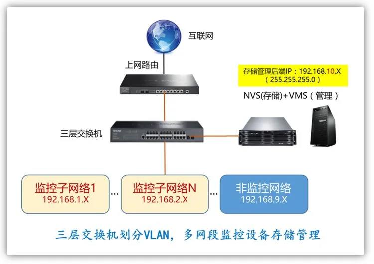 局域网上网流量监控软件（网络流量分析工具）