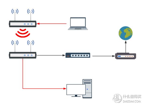 家用ap面板和路由器哪个好（WiFi覆盖方式对比图解）