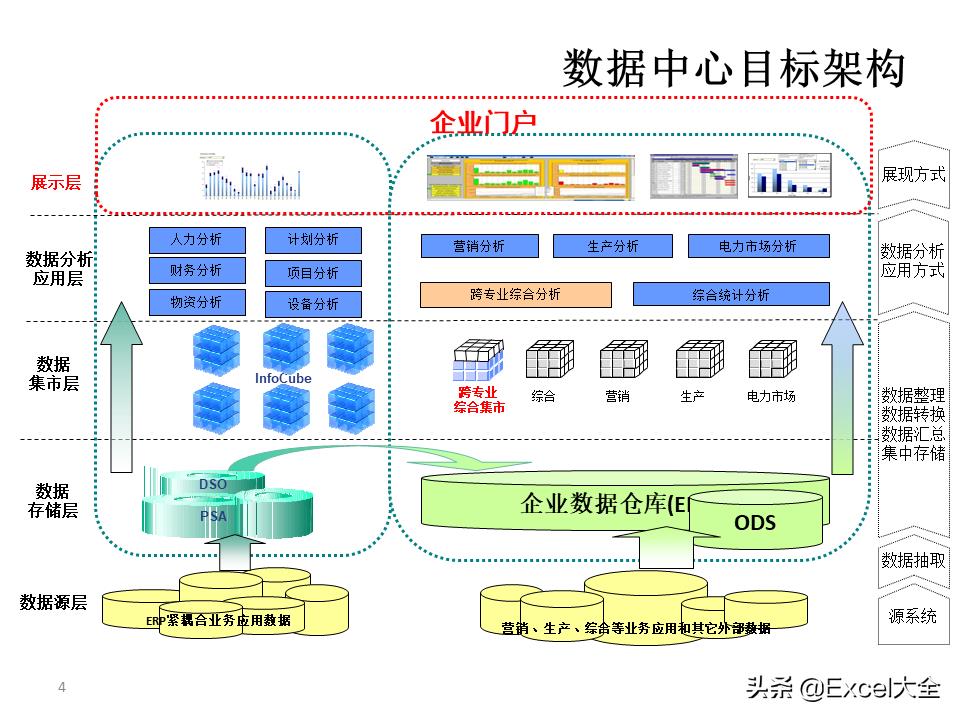 大数据建设需要怎么做（图解大数据建设的基本内容）