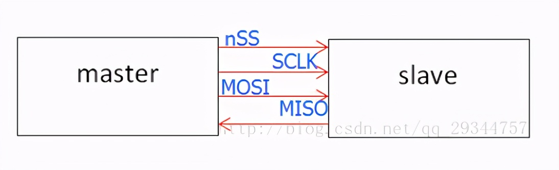 SPI协议详解