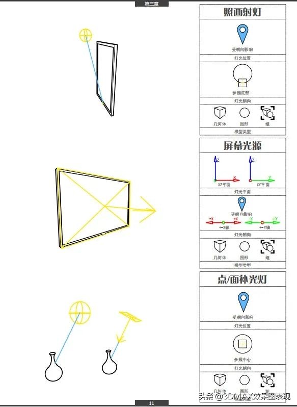 d光域网怎么导入（教你3d渲染方法）"