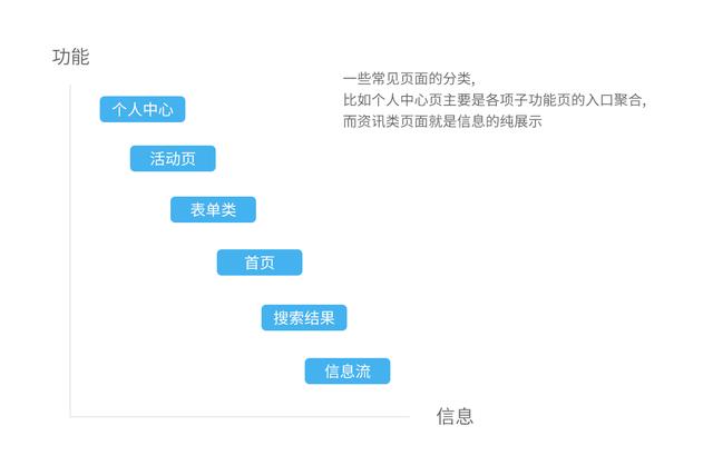 卡片式布局的优点有哪些，html如何实现卡片布局