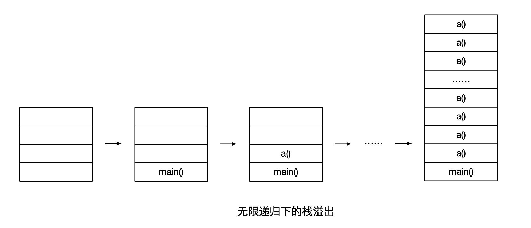 stackoverflowerror原因（环境变量path还原）