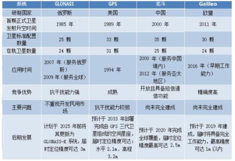 导航电子地图的系统构成（浅析导航系统的基本构成是什么）