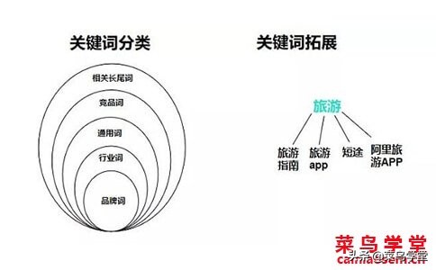 aso关键词覆盖（ASO如何增加关键词覆盖）