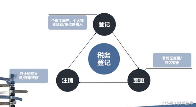 公司基本税务知识，注册公司税务怎么办理