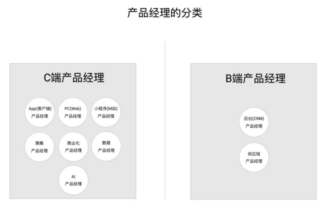 产品经理面试攻略有哪些(分享经理面试必备指南）