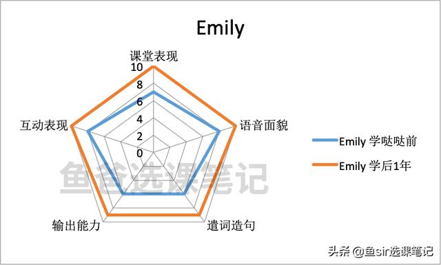 哒哒在线英语好吗，家长对哒哒英语评价