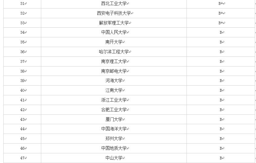 什么叫软件工程包含哪些内容（带你全面了解软件工程）