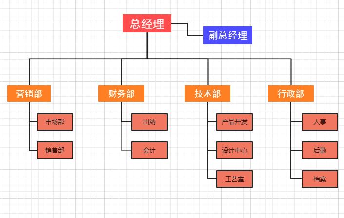 免费流程图制作教程（好用的流程图制作软件）_1