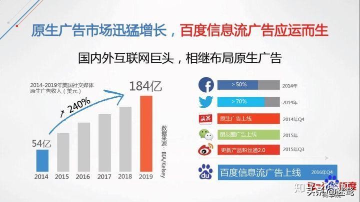 信息流推广渠道有哪些（简介这13个推广渠道）