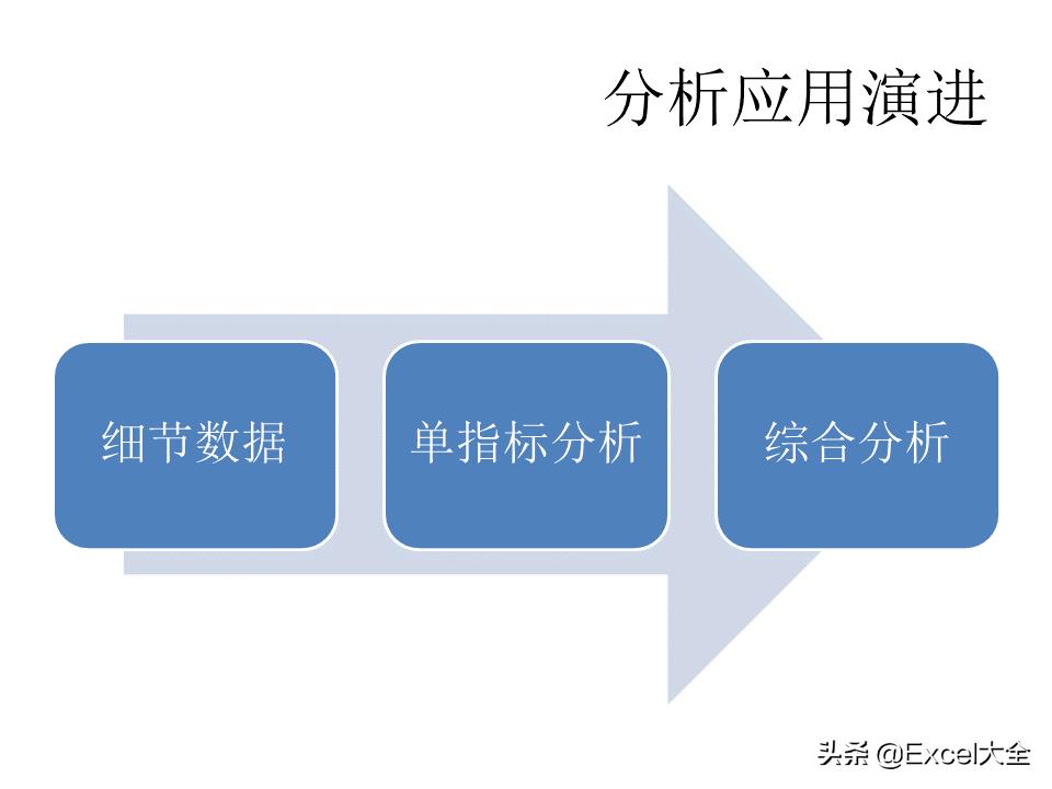 大数据建设需要怎么做（图解大数据建设的基本内容）