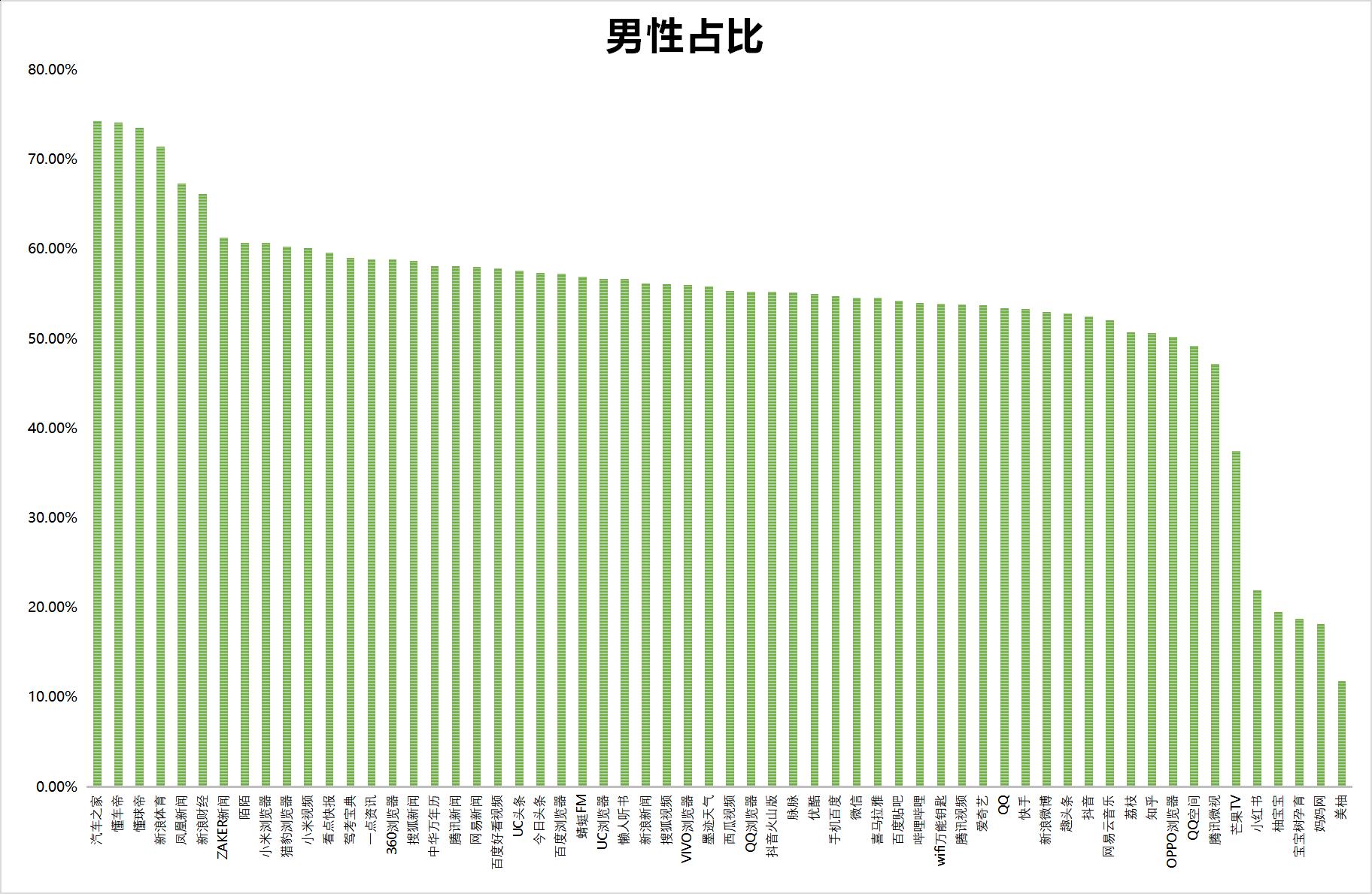 信息流广告素材网站都有哪些（盘点各信息流广告平台）