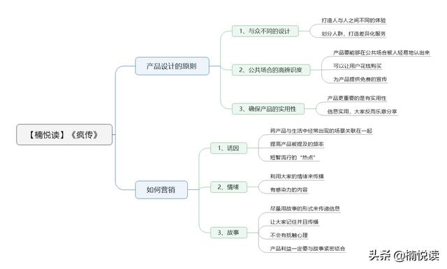 产品营销策略都有哪些，营销策略的作用和意义