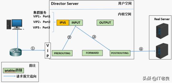 linux网站服务器搭建（怎样正确搭建linux网站服务器）