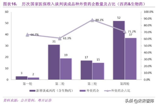 医药营销策略有哪些，最新为医药公司制定营销策略