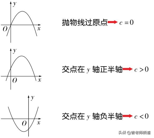 二次抛物线计算公式（双曲线的公式总结）