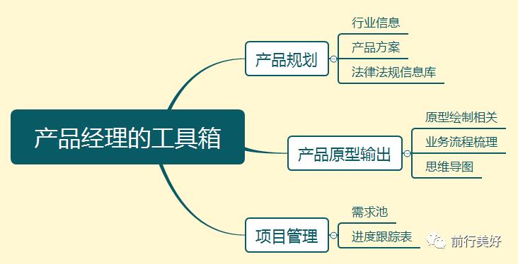 产品经理交互设计工具（如何做好一个产品经理）