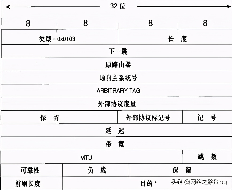 tlv协议格式应用（tlv格式数据解析案例）