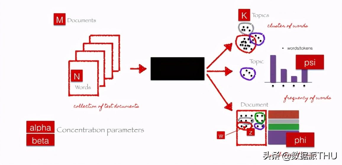 tokenize函数（正则表达式的tokenize）