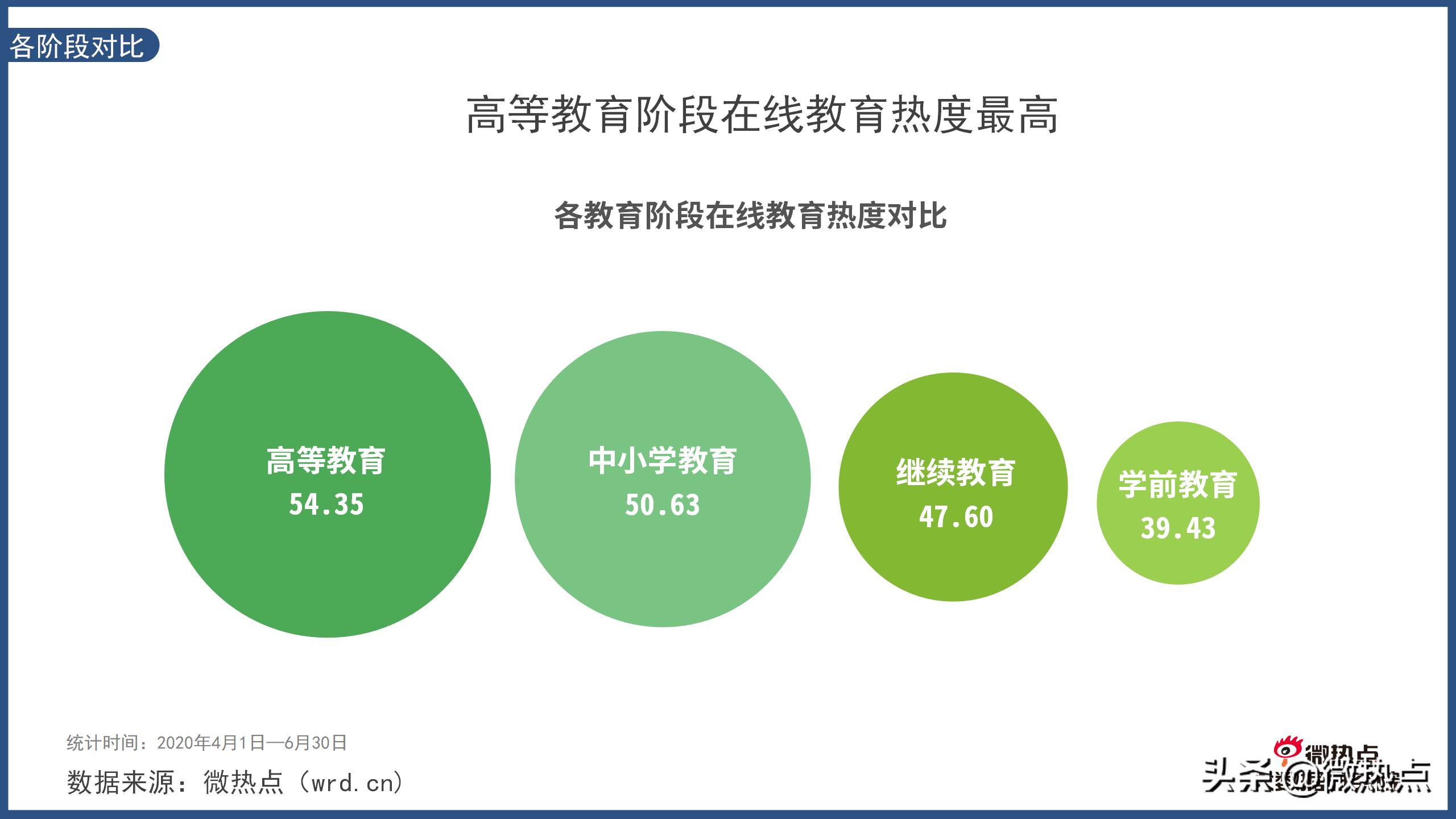 在线教育行业分析报告（市场回馈在线教育行业地位）